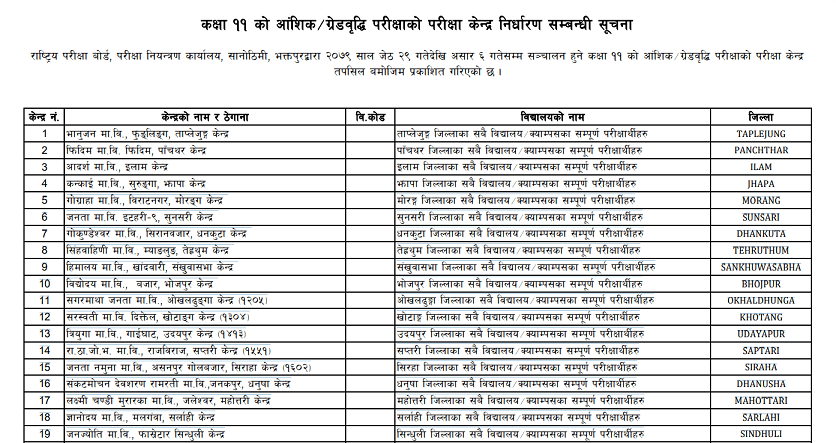 Class 11 Exam Center Notice 2079 [2022]